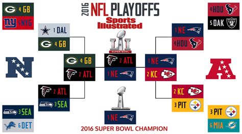 2017 nfl playoffs results